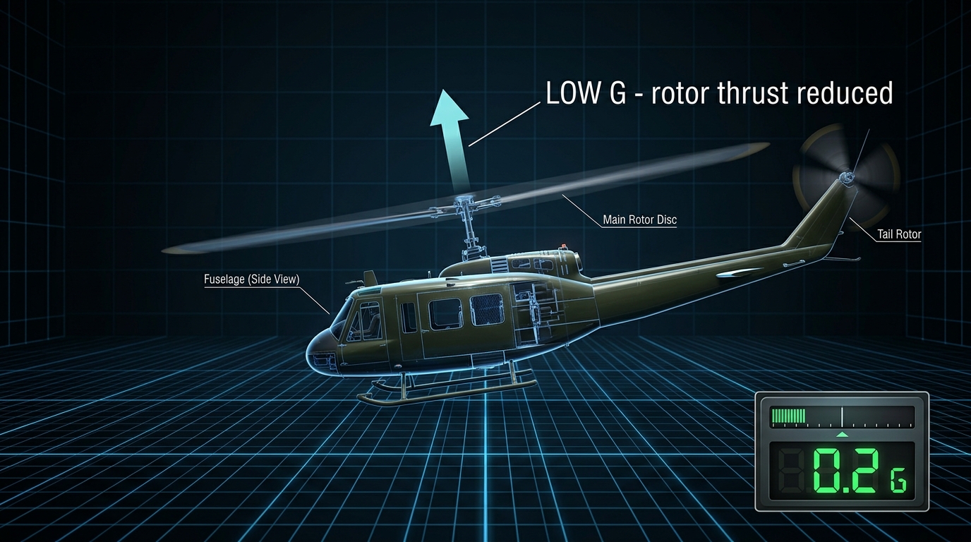 Teetering Rotor Mast Bumping & Low-G Pushover Hazard Plate 2